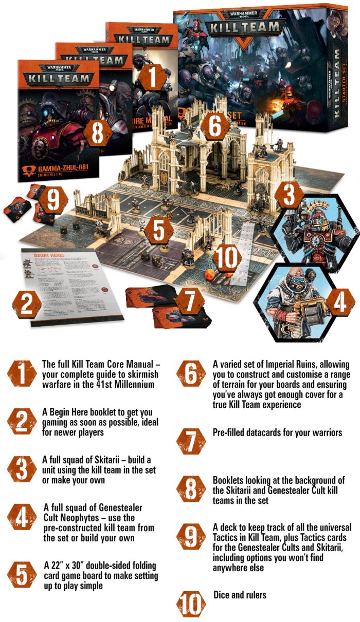 Kill-Team-box-set-Infographic1